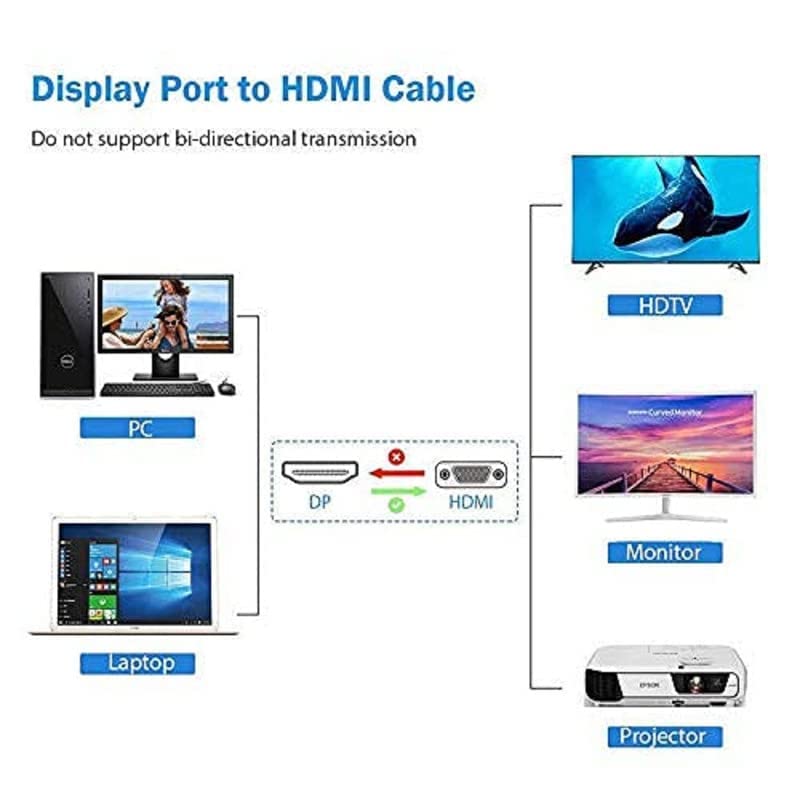 4k (DP) Display Port Male to HDMI Cable Male Port 1080P 1.8 m HDMI Cable Compatible with HDTV, Smart-TV, Projector, Laptop, Desktop HD-Monitor Gaming Device (Black),Display Port to HDMI Cable