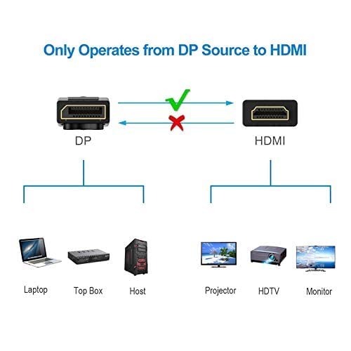 4k (DP) Display Port Male to HDMI Cable Male Port 1080P 1.8 m HDMI Cable Compatible with HDTV, Smart-TV, Projector, Laptop, Desktop HD-Monitor Gaming Device (Black),Display Port to HDMI Cable