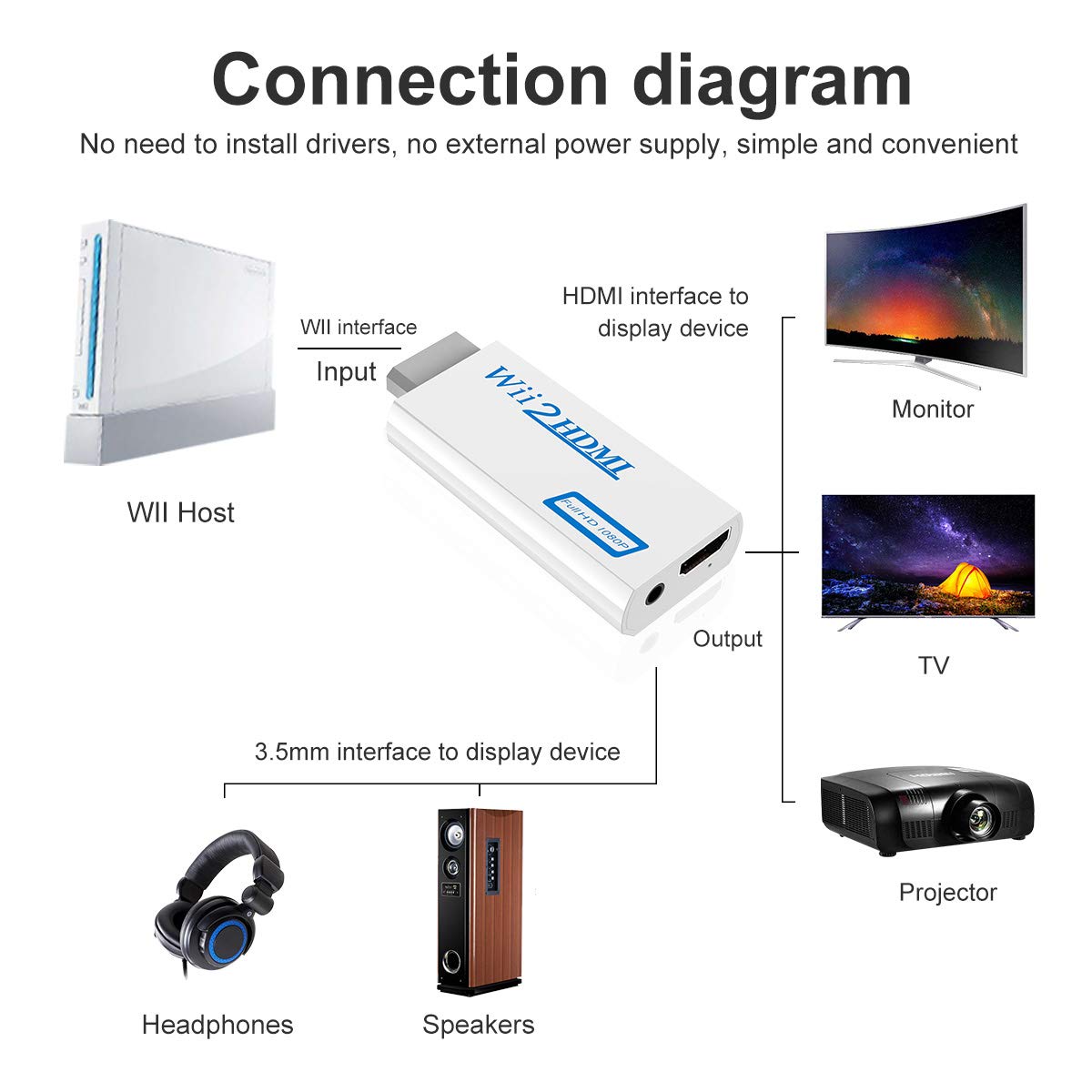 Wii To Hdmi Adapter With 3.5Mm Audio Jack&1080P 720P Hdmi Output Compatible With All Wii Display Modes ( Hdmi Cable Included)