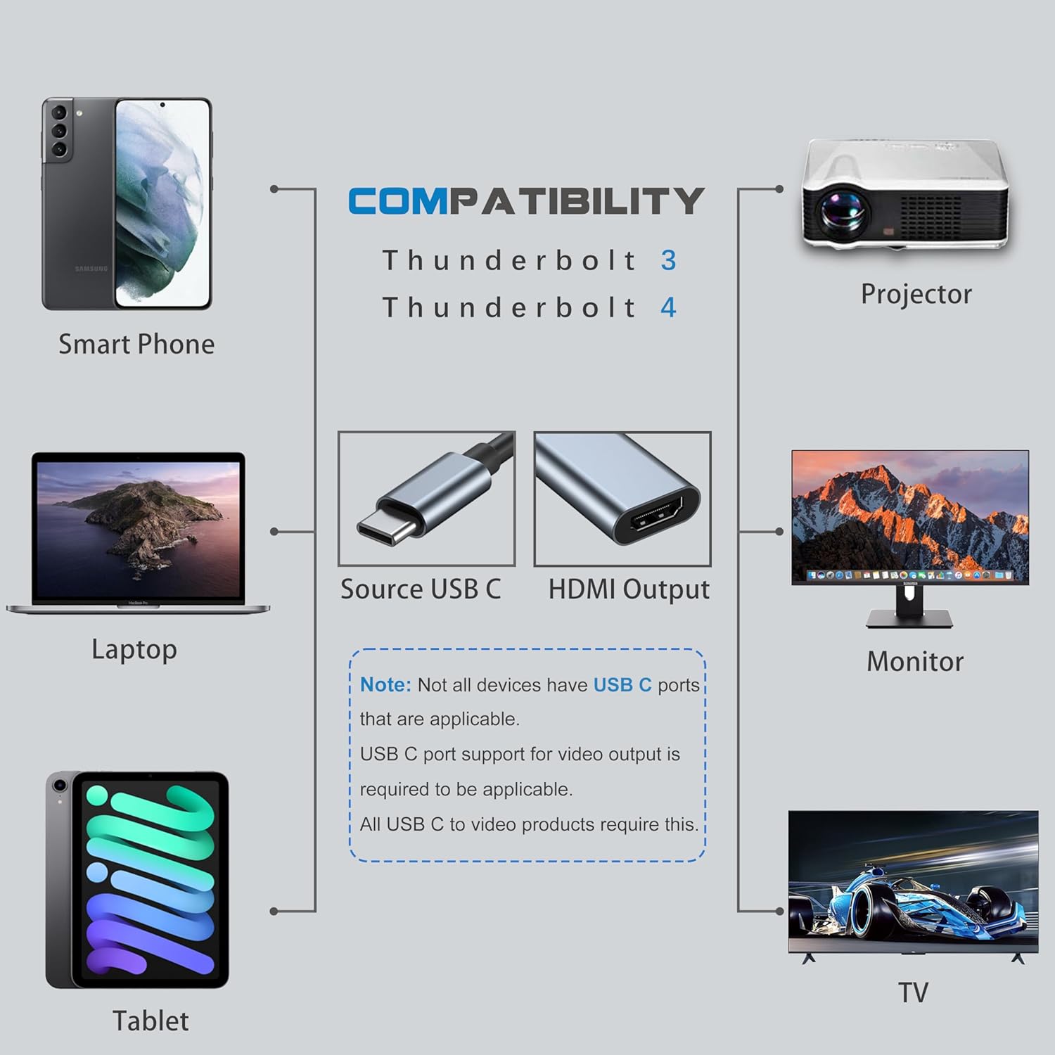 Mindorlen USB C to HDMI Adapter for Monitor, Laptop, TV, Projector - 4K HDMI to USB C Docking Station - MacBook Pro, iPad Air, Chromebook, XPS, TV
