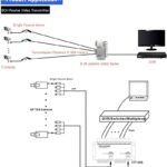 VOOCME Video Transmitter for HD-CVI/TVI/AHD CCTV Surveillance Camera (8 Chanel) 42 inch CD Player - image 4