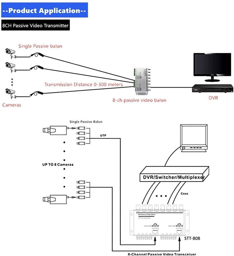 VOOCME Video Transmitter for HD-CVI/TVI/AHD CCTV Surveillance Camera (8 Chanel) 42 inch CD Player - image 4