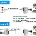 VOOCME 4 Channel Aluminium Alloy Shell Passive HD-CVI/TVI/AHD CCTV Camera 42 inch CD Player - image 3