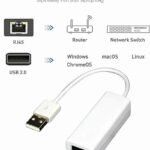 VOOCME Compatible with Windows 10/8/7/Vista/XP, Mac OS and Linux OS Wired Ethernet Lan Adapter compatible with Linux - image 2