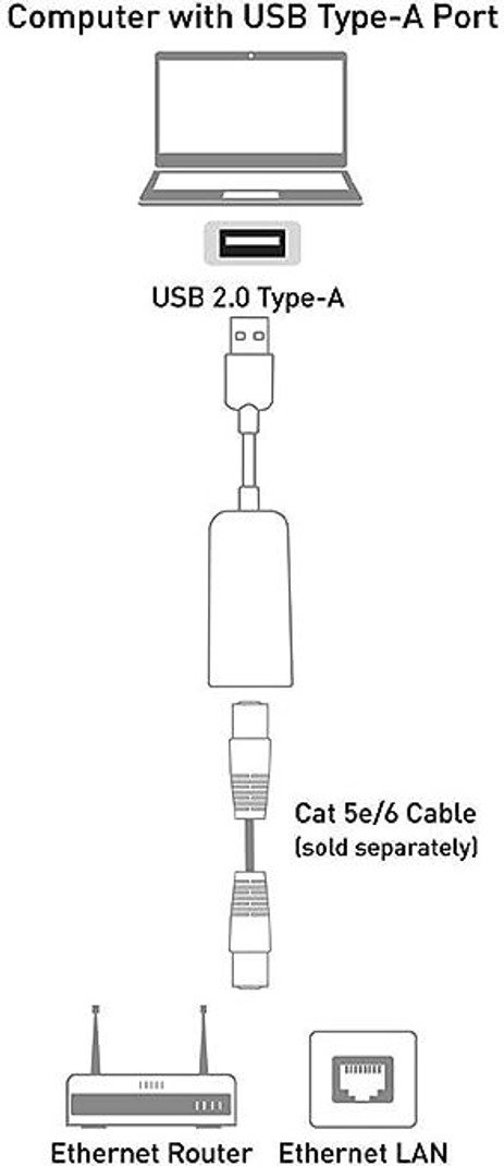 VOOCME Compatible with Windows 10/8/7/Vista/XP, Mac OS and Linux OS Wired Ethernet Lan Adapter compatible with Linux - image 1