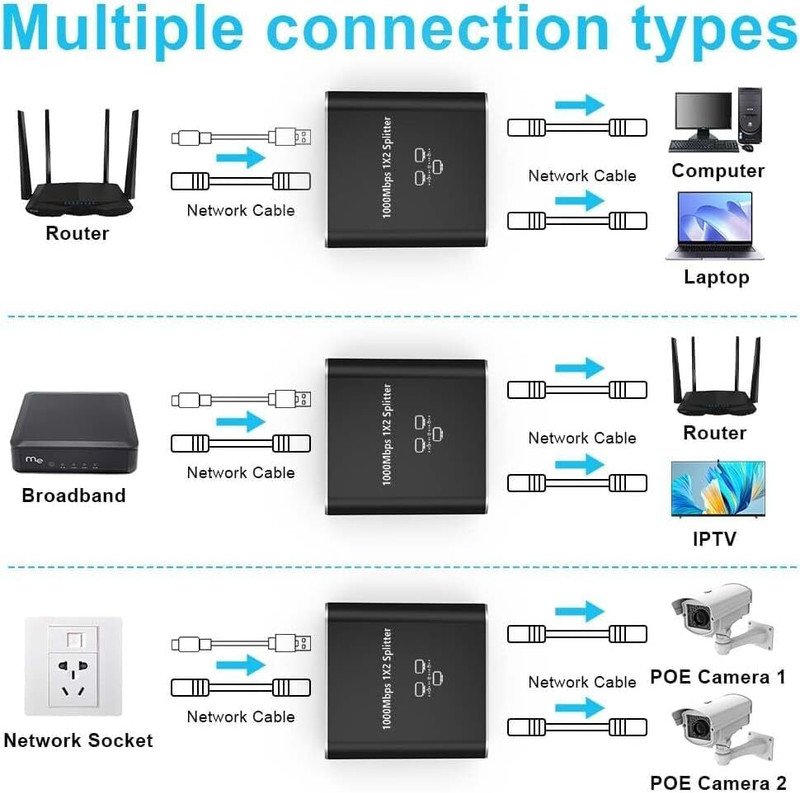 VOOCME 1000Mbps Internet Cable 1x2 Gigabit RJ45/Network CAT 5/6/7/8 Wired Ethernet Lan Adapter compatible with Windows - image 3