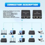 VOOCME 1000Mbps Internet Cable 1x2 Gigabit RJ45/Network CAT 5/6/7/8 Wired Ethernet Lan Adapter compatible with Windows - image 2