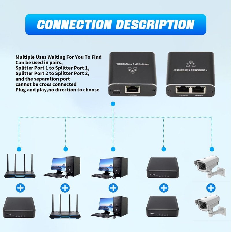VOOCME 1000Mbps Internet Cable 1x2 Gigabit RJ45/Network CAT 5/6/7/8 Wired Ethernet Lan Adapter compatible with Windows - image 2