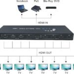 VOOCME HDMI Splitter 1 in 8 Out, Supports 3D 4K x 2K 30HZ FHD 1080P Supports | Media Streaming Device - image 2
