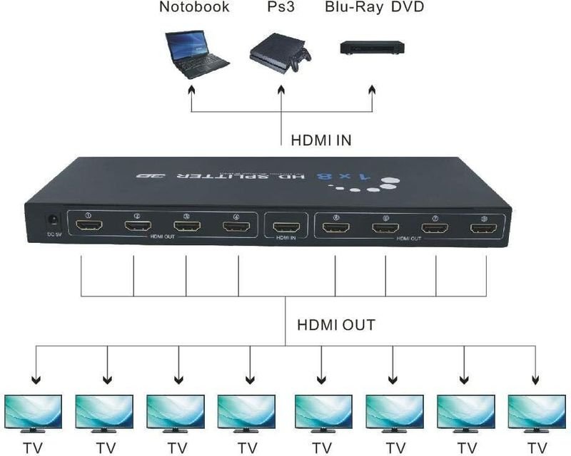 VOOCME HDMI Splitter 1 in 8 Out, Supports 3D 4K x 2K 30HZ FHD 1080P Supports | Media Streaming Device - image 2