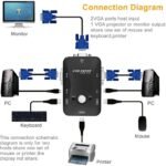 VOOCME 2 Port USB KVM Switch Box to Control up to 2 Computers 2 in 1 Out Switch Media Streaming Device - image 3