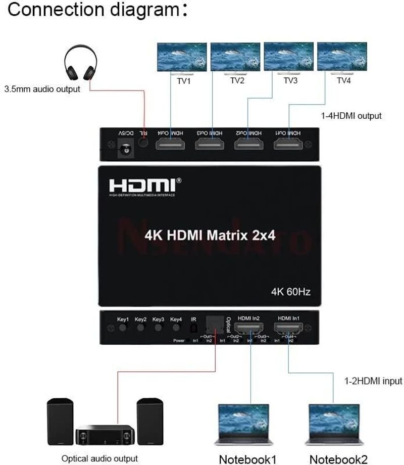 VOOCME 2x4 HDMI Matrix Switch 4K 60Hz 2 in 4 Out Matrix HDMI Switch Splitter Converter Media Streaming Device - image 2