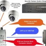 VOOCME 4 Channel Aluminium Alloy Shell Passive HD-CVI/TVI/AHD CCTV Camera 42 inch CD Player - image 2