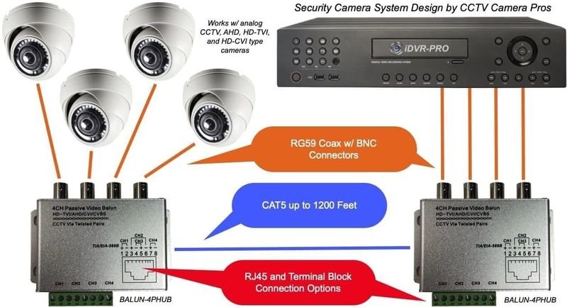 VOOCME 4 Channel Aluminium Alloy Shell Passive HD-CVI/TVI/AHD CCTV Camera 42 inch CD Player - image 2