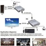 VOOCME HDMI Extender 60m with KVM Audio Output IR Control Support USB 42 cm KVM Console - image 2