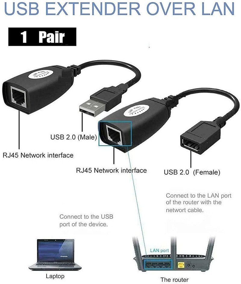 VOOCME 150 Ft USB Male to RJ45 + USB Female Over Cat5/5e/6 Extension Adapter Wired Ethernet LAN Adapter compatible with Mac, Windows - image 5