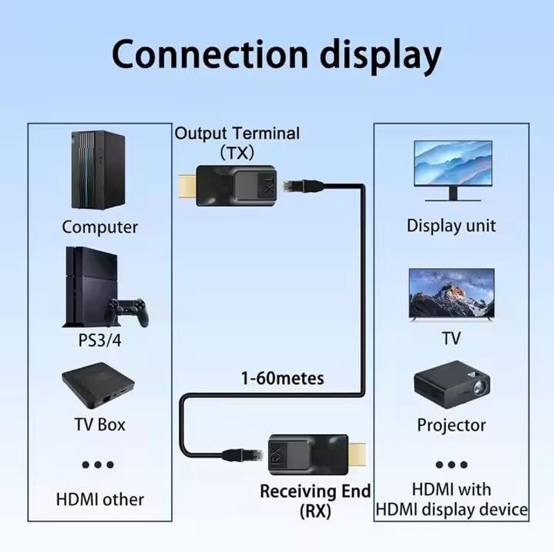 VOOCME HDMI to RJ45 60M Extender 1080P HDMI to RJ45 Cable Converter Wired Ethernet Lan Adapter compatible with Windows - image 2