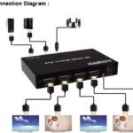 VOOCME 4K 60Hz HDMI Matrix 2x4 For Dolby HDMI Splitter Switch 2 In 4 out 4K 60hz Matrix Media Streaming Device - image 5