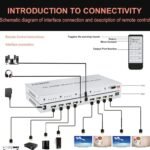 VOOCME 4K HDMI Splitter, 4in 4out Matrix HDMI Switch, HDMI Support 3840x2160@30HZ Media Streaming Device - image 2
