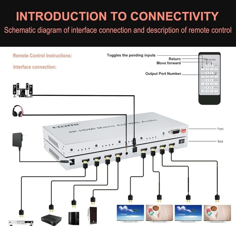 VOOCME 4K HDMI Splitter, 4in 4out Matrix HDMI Switch, HDMI Support 3840x2160@30HZ Media Streaming Device - image 2