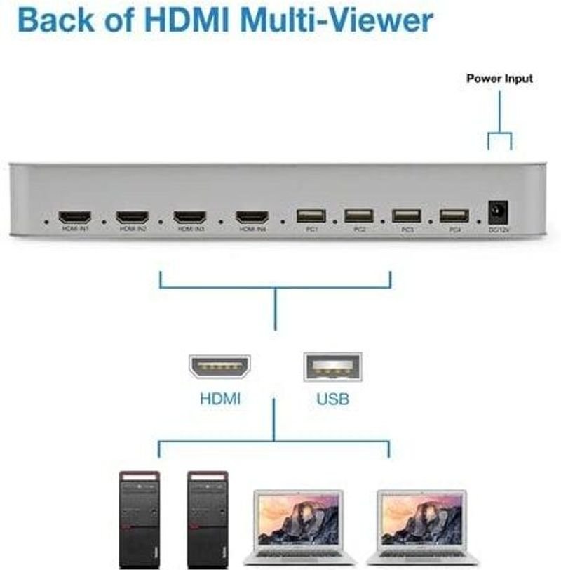 VOOCME 4X1 KVM HDMI USB Multi-viewer Quad Screen Real Time Multi-viewer with Media Streaming Device - image 3