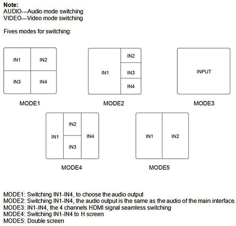 VOOCME 4X1 KVM HDMI USB Multi-viewer Quad Screen Real Time Multi-viewer with Media Streaming Device - image 2