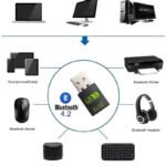 VOOCME WiFi Bluetooth adapter product image