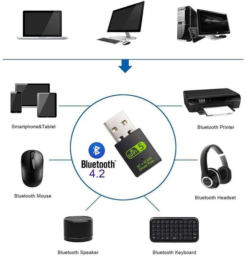 VOOCME WiFi Bluetooth adapter product image