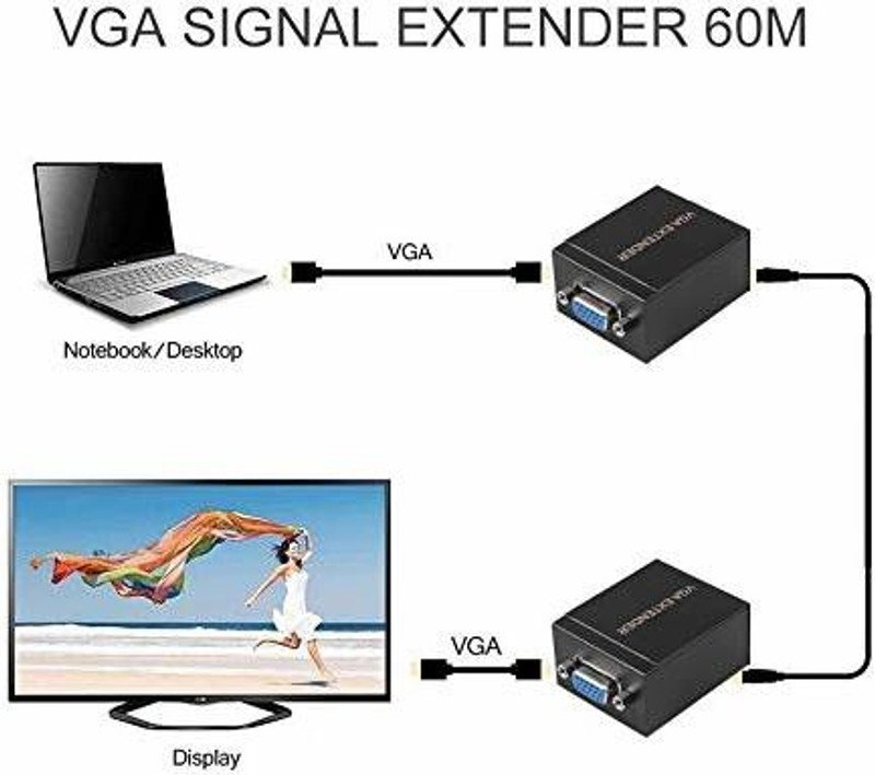 VOOCME HDMI Adapter 0.02 m Female to LAN Cat5 Cat5e Cat6e RJ45 Ethernet Female Adapter - image 5