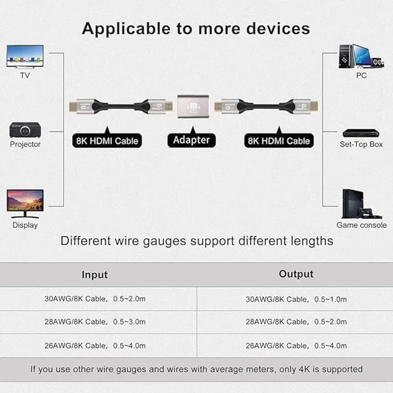 VOOCME 8K HDMI Coupler - Female to Female Adapter, 3D 8K@60Hz 4K@144Hz Gaming Adapter - image 3