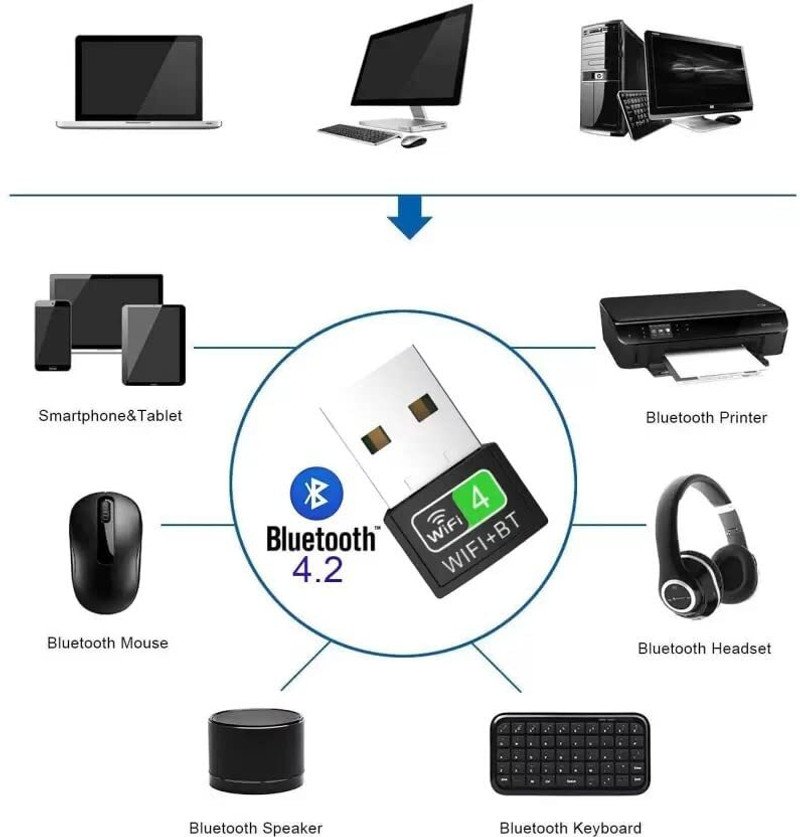 VOOCME Mini WiFi Dongle Compatible with All Windows 10/8/7/XP, Mouse, Keyboard, Headse USB WiFi Bluetooth Adapter 4.2 for PC and WiFi Adapter Wireless Bluetooth - image 2