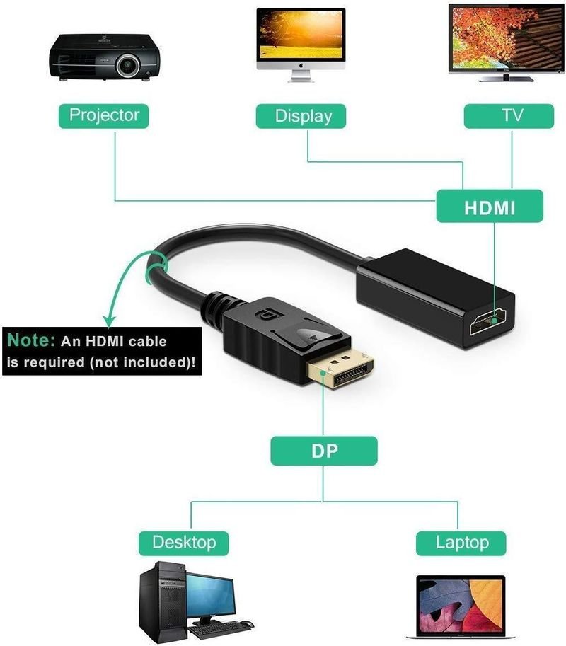VOOCME HDMI Cable 2 A 0.15 m NA Display Port to HDMI Adapter, 1080p Display Port DP to HDMI Cable Male to Female Port Support Video... - image 2