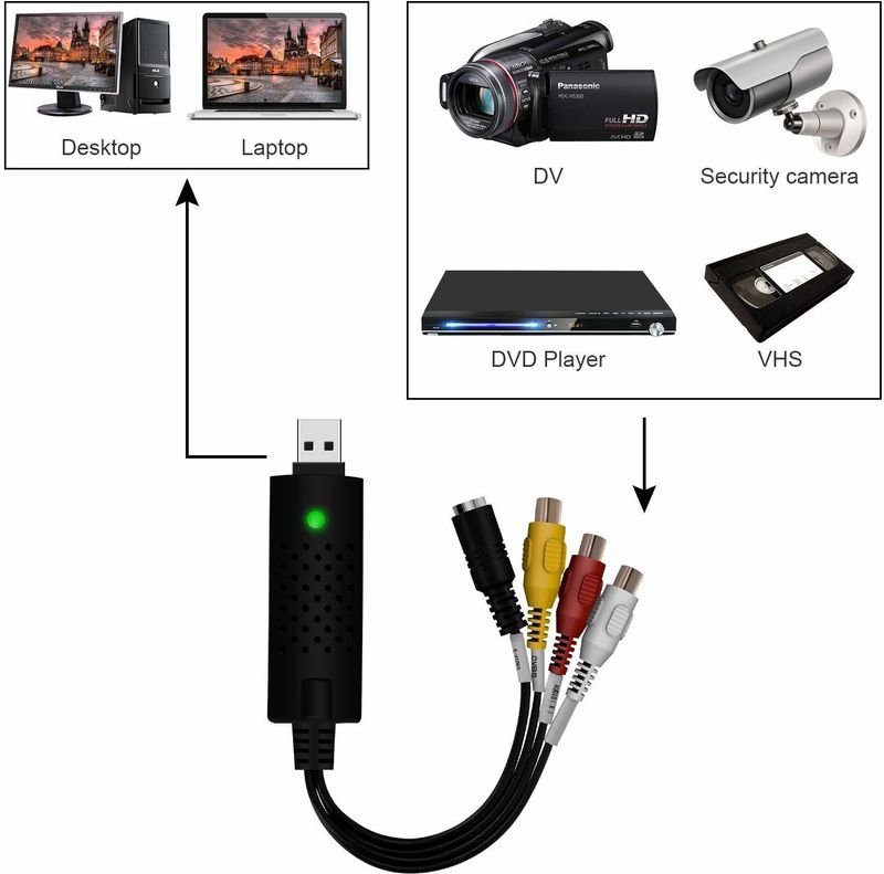 VOOCME TV-out Cable Video Capture Card Device, USB2.0 Adapter Converter for Windows PC - image 2