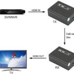 VOOCME HDMI Extender HDMI Transmitter Receiver TX RX 1080P Splitter Adapter for CCTV DVR NVR Support 1080p, HDCP HDMI Connector - image 2