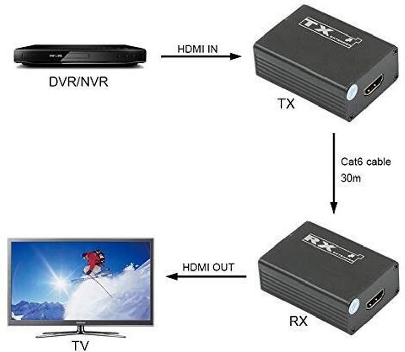 VOOCME HDMI Extender HDMI Transmitter Receiver TX RX 1080P Splitter Adapter for CCTV DVR NVR Support 1080p, HDCP HDMI Connector - image 2