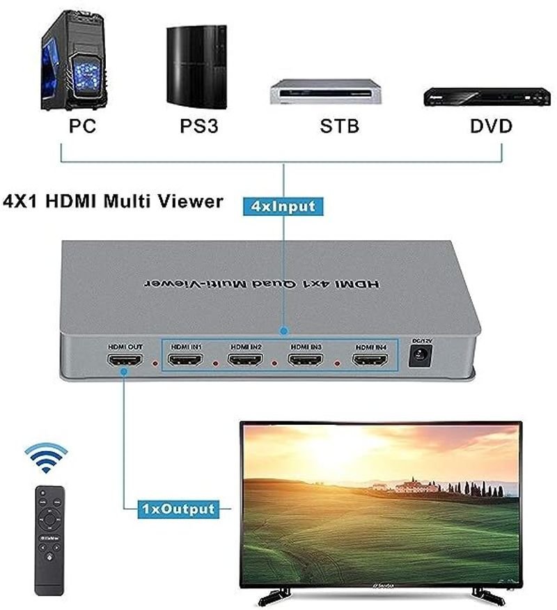VOOCME HDMI 4x1 Quad Multi-Viewer Seamless Switcher with 5 Different Display Modes Media Streaming Device - image 5
