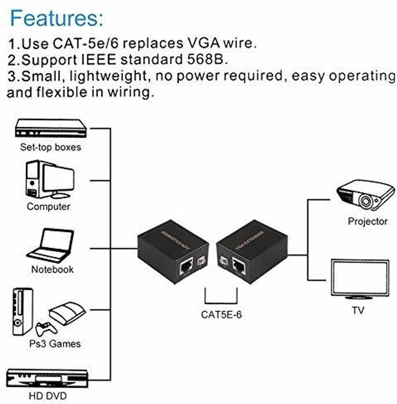 VOOCME HDMI Adapter 0.02 m Female to LAN Cat5 Cat5e Cat6e RJ45 Ethernet Female Adapter - image 4
