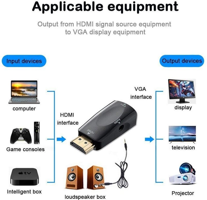 VOOCME HDMI to VGA Adapter with 3.5mm Audio Port Out for Monitor PC TV 1080P Gaming Adapter - image 3
