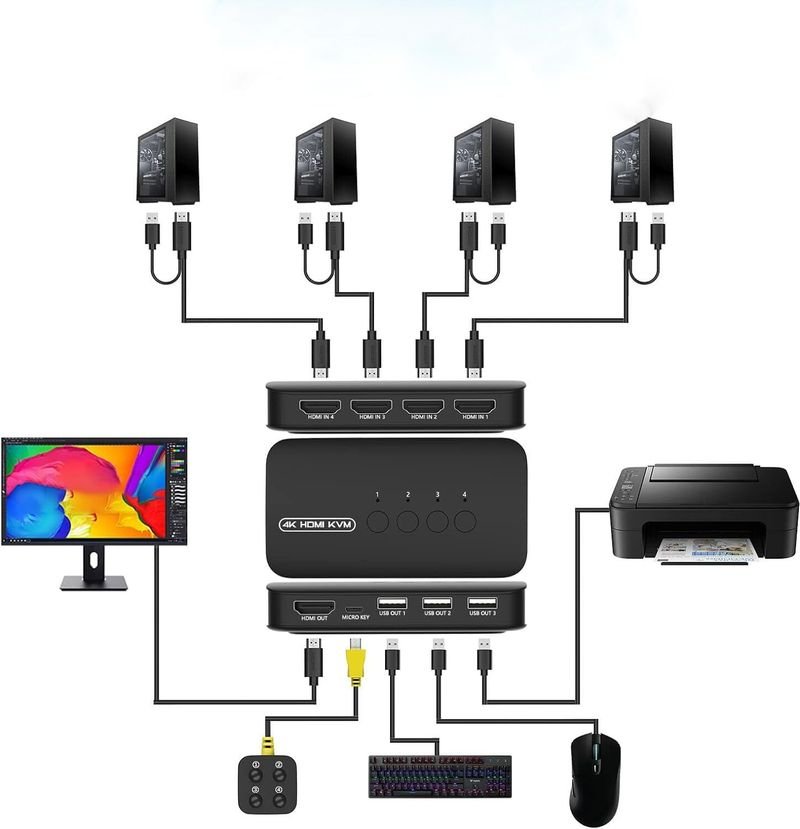 VOOCME 4K HDMI KVM Switch, 4 Port HDMI USB Switch for 4 Computer Share a Monitor Media Streaming Device - image 2