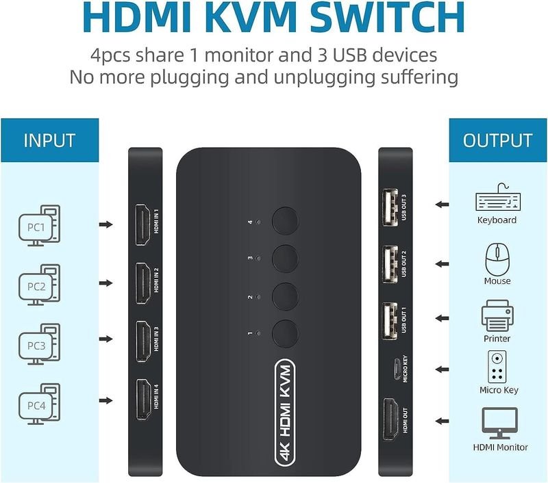 VOOCME 4K HDMI KVM Switch, 4 Port HDMI USB Switch for 4 Computer Share a Monitor Media Streaming Device - image 3