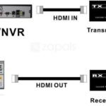 VOOCME HDMI Extender HDMI Transmitter Receiver TX RX 1080P Splitter Adapter for CCTV DVR NVR Support 1080p, HDCP HDMI Connector - image 3