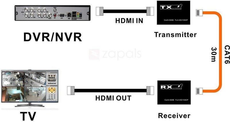 VOOCME HDMI Extender HDMI Transmitter Receiver TX RX 1080P Splitter Adapter for CCTV DVR NVR Support 1080p, HDCP HDMI Connector - image 3