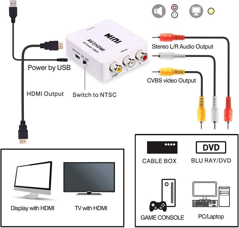 VOOCME Mini Composite AV RCA to HDMI Video Converter Adapter Gaming Adapter - image 4