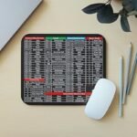 VOOCME Office Power Point Excel Word Short Cut Shortcuts Keys Non Slip Base Mousepad - image 1