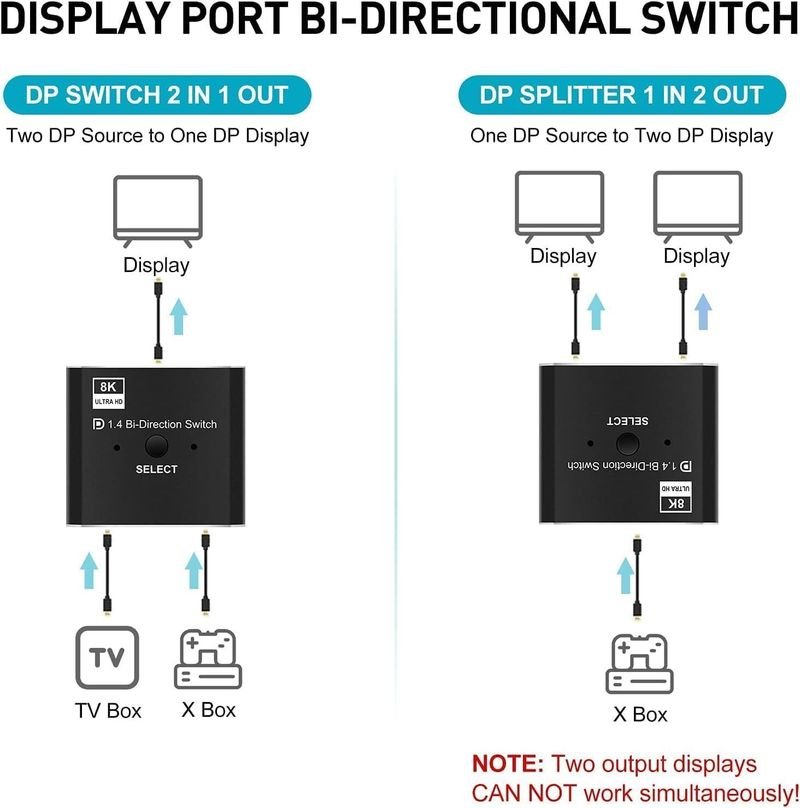 VOOCME Displayport Switch, 8K@30Hz Bi-Directional DP 1.4 Switcher, Two-Way DP Switch Selector Box 2x1 or 1x2, 4K@120Hz Manual Display Port Splitter 2 in 1 Out Laptop Accessory - image 4