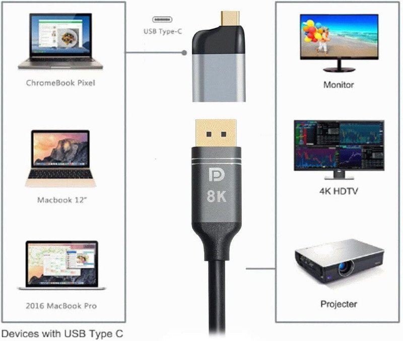 VOOCME Type C to DisplayPort Monitor Converter Adapter Gaming Adapter - image 3