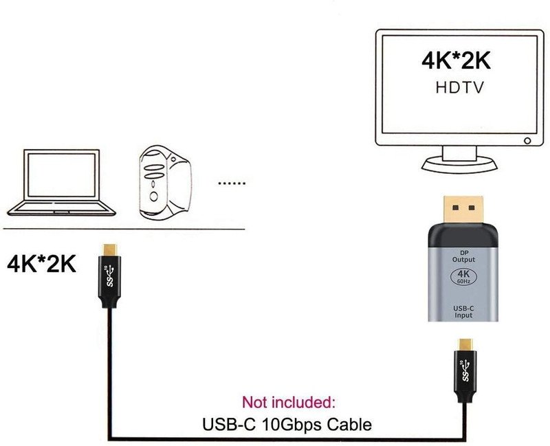 VOOCME USB-C Type C Female Source to Displayport DP Sink HDTV Gaming Adapter - image 3