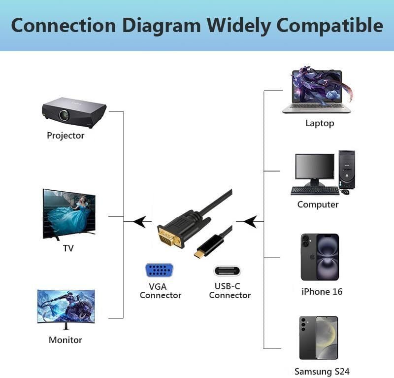 VOOCME VGA Cable 2 A 1.8 m NA USB Type C 3.1 to VGA Adapter Cable 1080P Type C Male to VGA Male Video Converter Cable - image 2