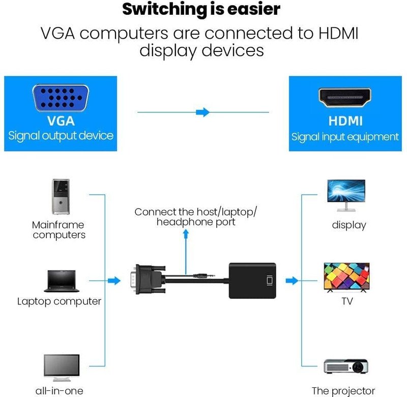 VOOCME TV-out Cable VGA Male to HDMI Female Converter Adaptor with 3.5MM Audio Jack Full HD 1080P - image 3