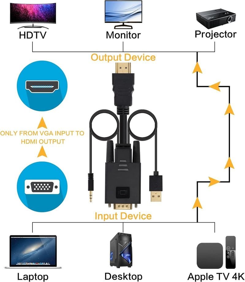 VOOCME HDMI Cable 1.8 m VGA to HDMI Cable 6Ft, VGA to HDMI Adapter with USB Power and Audio - image 3